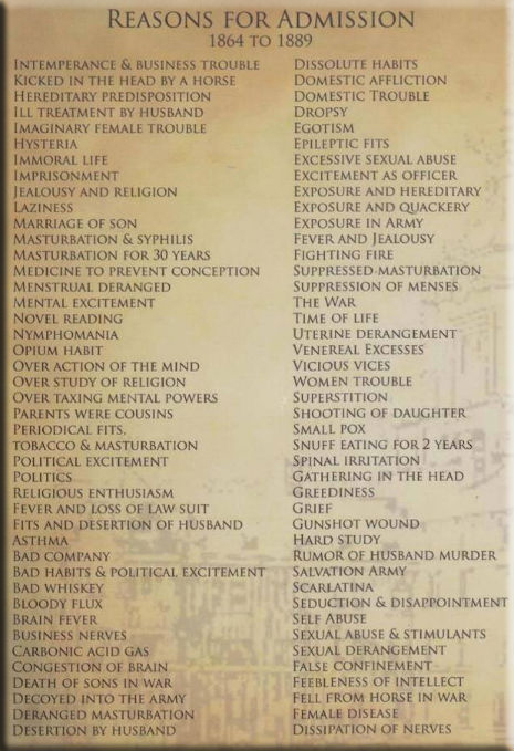 “Reasons for Admission” to West Virginia’s Hospital for the Insane in the Late 1800s