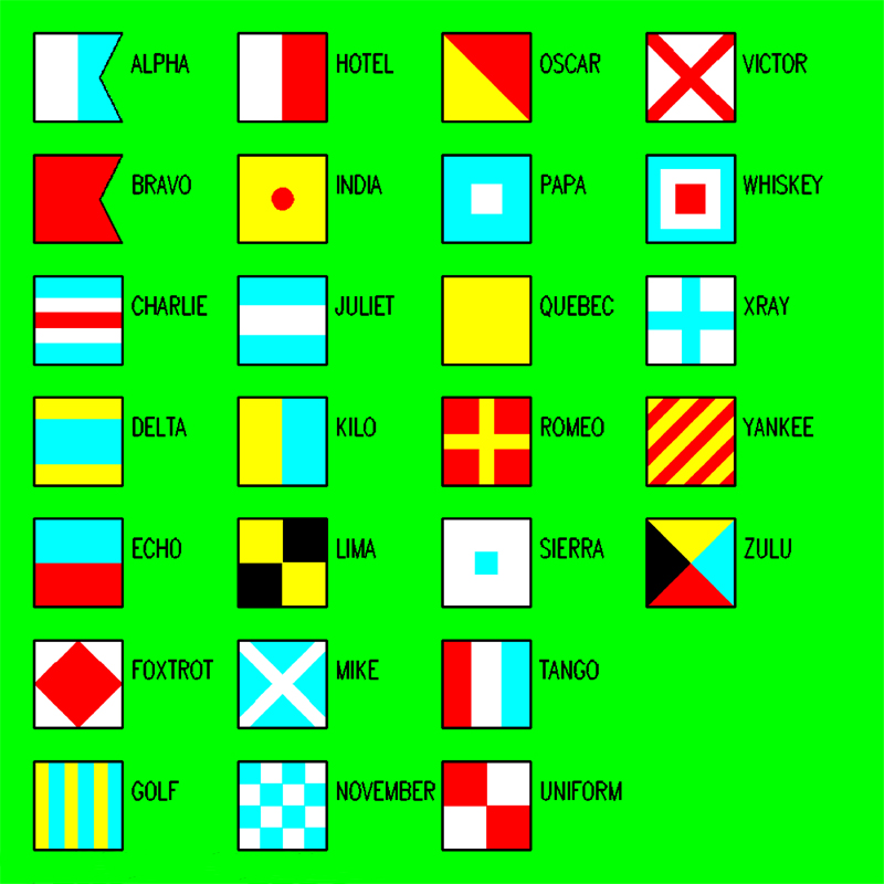 The NATO Phonetic Alphabet - (Basic)