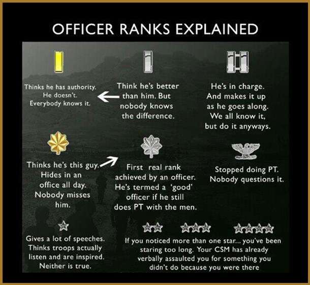 Officer Ranks Explained