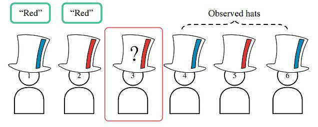 Can YOU solve the “100 hat riddle?” Google reveals its AI has cracked puzzle it and Goldman Sachs use to spot the super smart in interviews